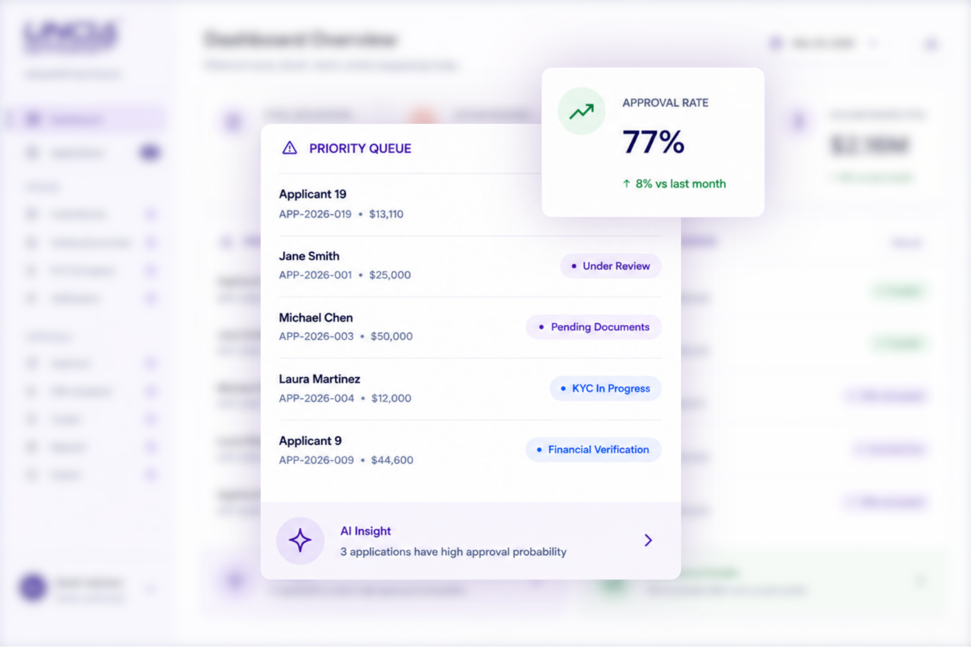 Loan Origination System