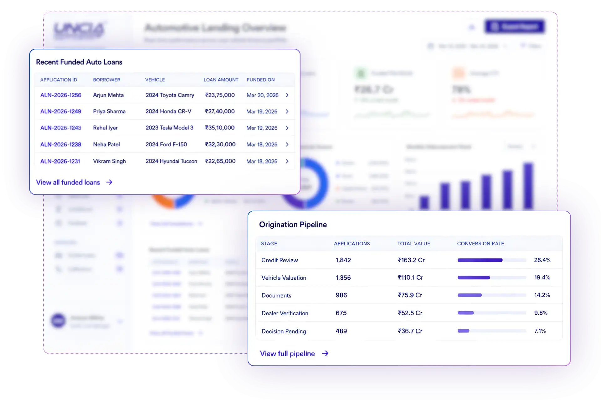Automotive Lending Platform IN