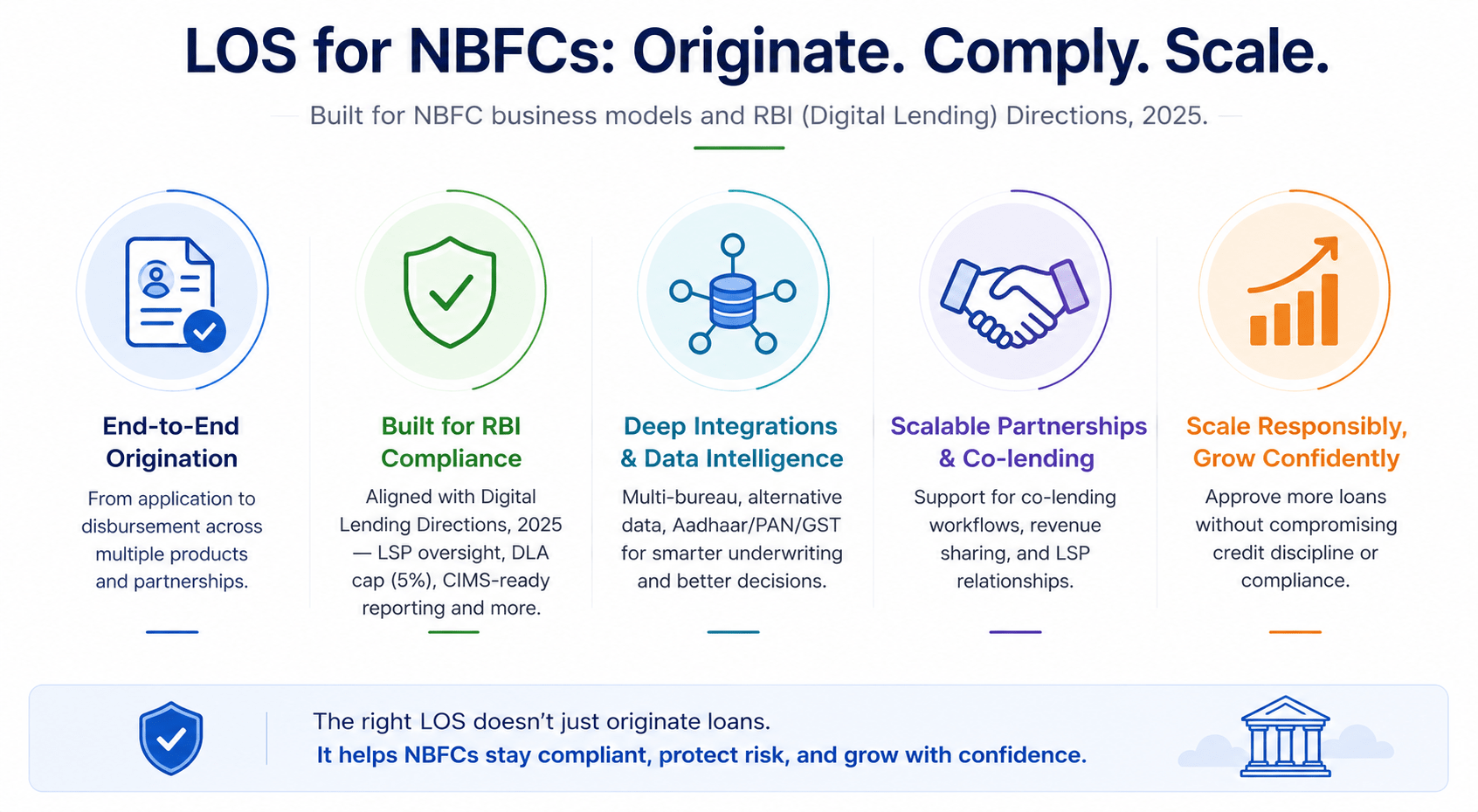 loan origination system for NBFCs
