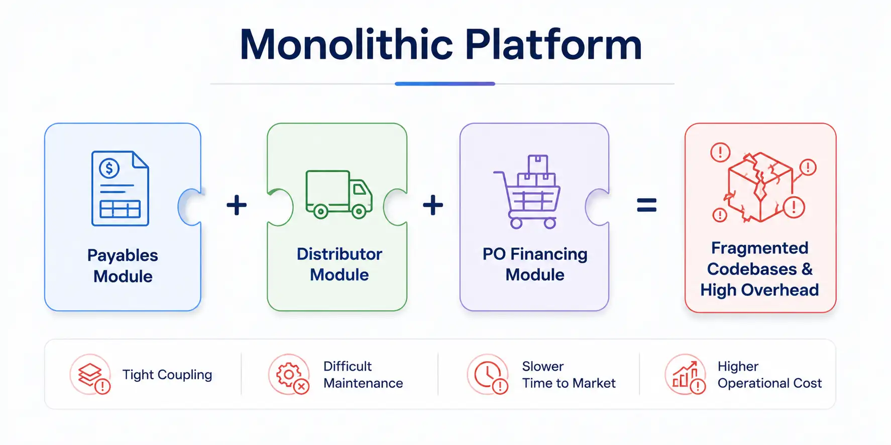 monolithic scf platform